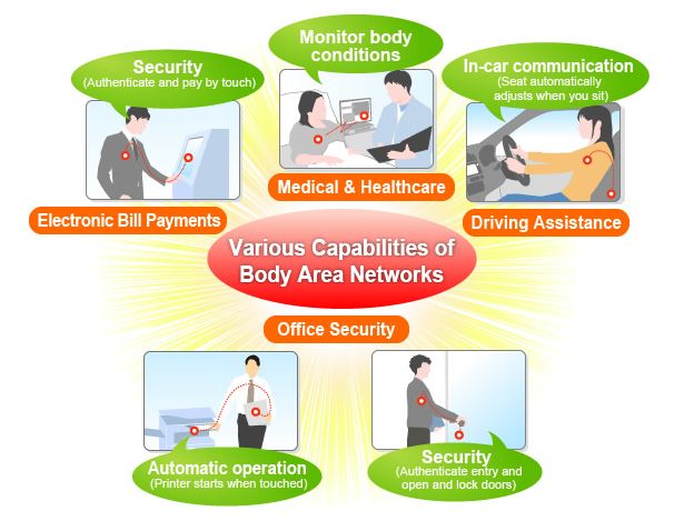 Rensas Wireless Solution 5