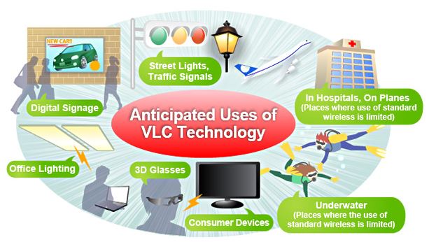 Renesas Wireless Solution 6