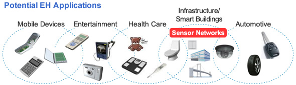 Renesas Energy Harvesting 2