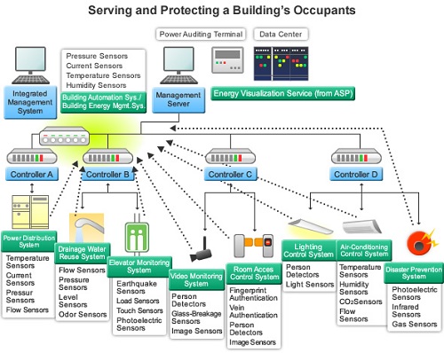 Renesas Energy Harvesting 3