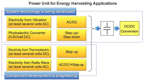 Renesas Energy Harvesting 5