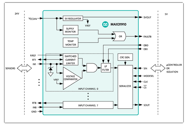 Maxim - MAX31910