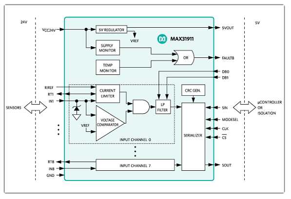 Maxim - MAX31911