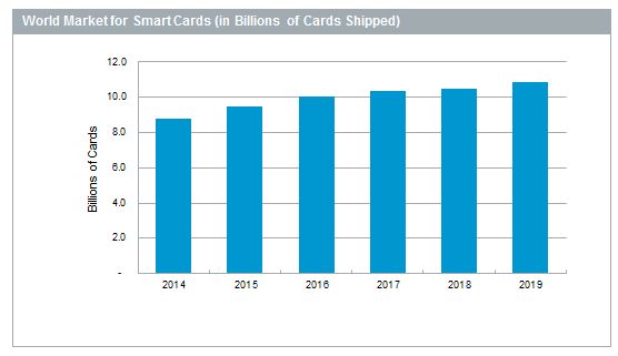 IHS_SmartCards