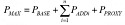 Equation 2: Maximum Average Power