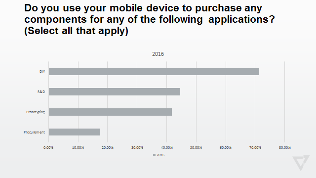 AspenCore_survey_cellphone_purchase