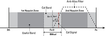 FAJH_Analog_ICs-IDT_1_Apr2014