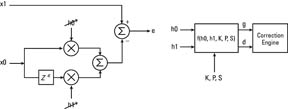 FAJH_Analog_ICs-IDT_2_Apr2014