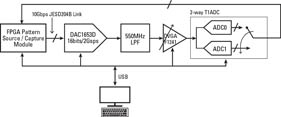 FAJH_Analog_ICs-IDT_3_Apr2014