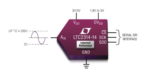 icacn_Linear_may2013