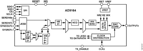 ICJH01_AnalogDev_1_Oct2016