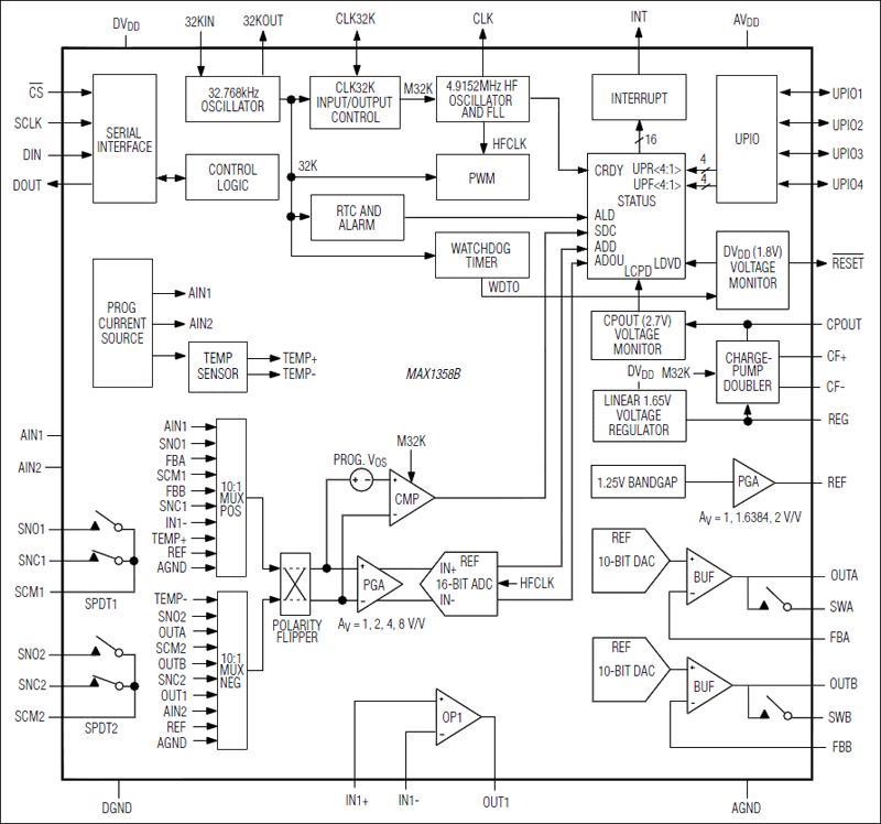 Maxim 6