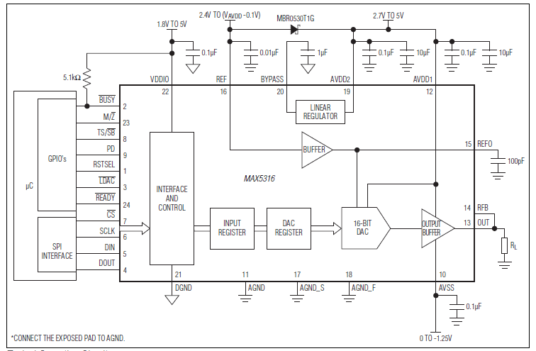 MAX5316