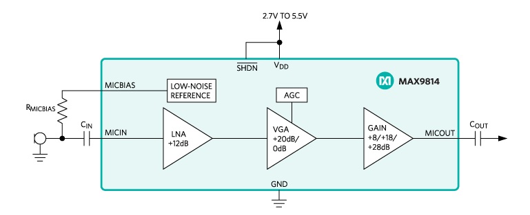 MAX9814 Multi CTA for Maxim March POD