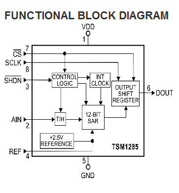 Touchstone-TSM1285 Blk Diagram