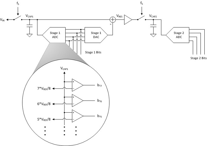 TI-CER-Flash-Architecture-Fig2