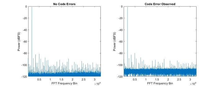 TI-CER-Freq-Domain-Fig3