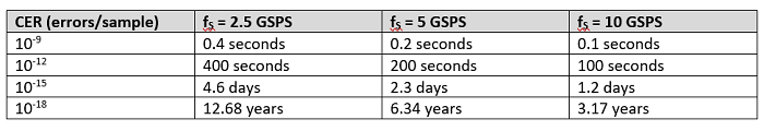 TI-CER-Table1-small