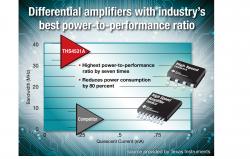 TI_CIC_TM_Announcements_NewHighspeedDiffAmps_IMAGE