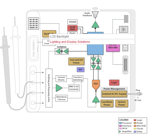 TI_CIC_TM_DigitalMultimeterBenchSystem_IMAGE