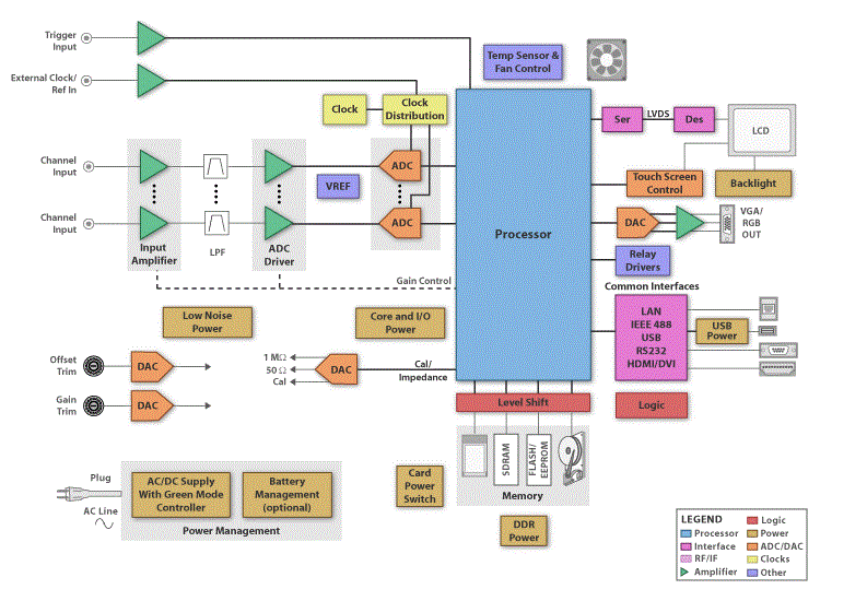 TI_CIC_TM_RecoSolutions_Oscilloscope Solution_IMAGE