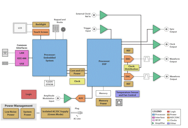 TI_CIC_TM_SignalWaveformGenerator_IMAGE