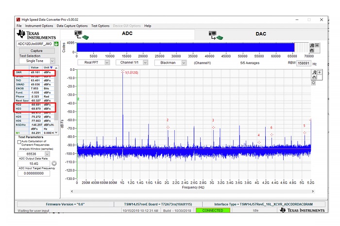 TI-RF-converter-Figure2-small