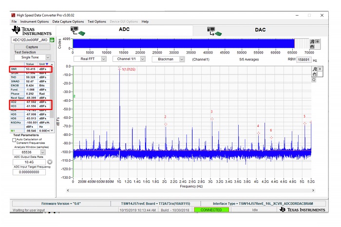 TI-RF-converter-Figure3-small