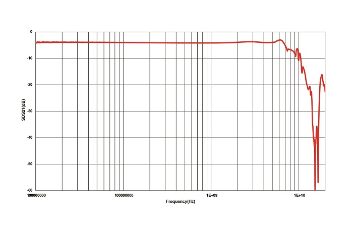 TI-RF-converter-Figure5-small