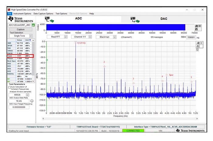 TI-RF-converter-Figure6-small