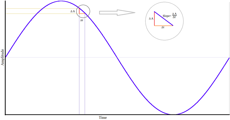 TI SNR/SFDR data converters figure 1