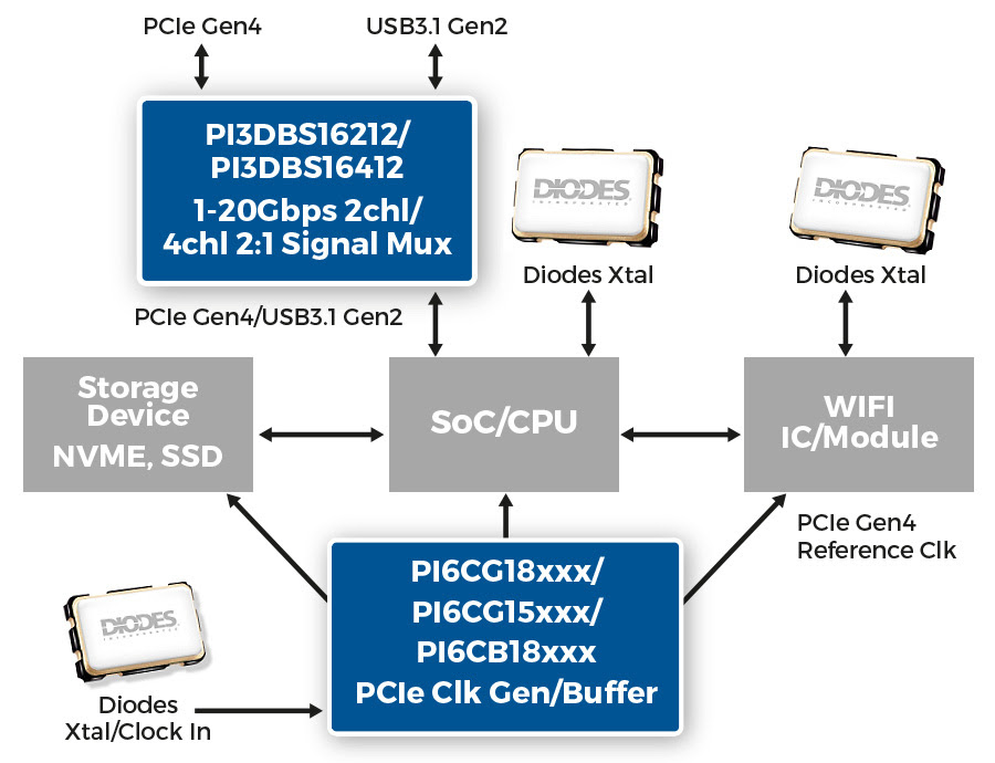 Diodes_PCIe_40_Apps_Device