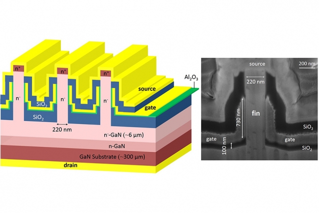 GaN_Transistors