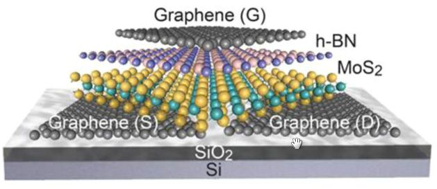 Berkeley_FET_Graphene_Diagram