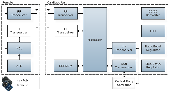 Keyless Entry System Block Diagram