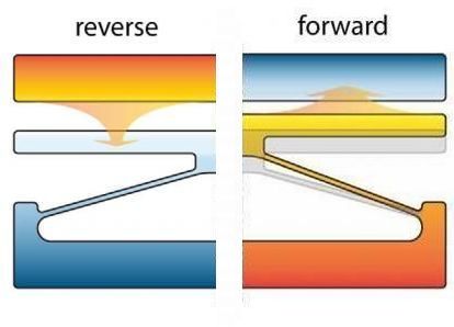 Thermal_Diode_Reverse_Forward