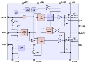 ZMDI- Ultra compact high performance DrMOS device