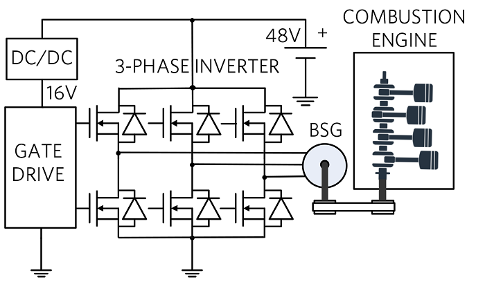 48V-car-electrification-Fig2-MHEV-System-small