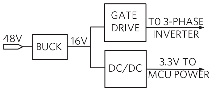 48V-car-electrification-Fig3-ECU-Power-Distribution-small