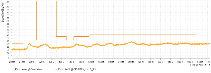 48V-car-electrification-Fig5-CISPR25-small