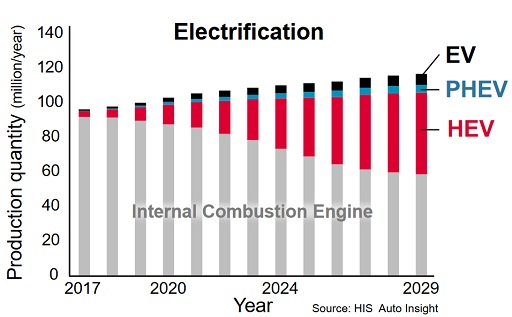 electrification_512