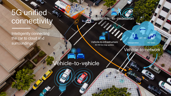 Fig1-automotive-5G-C-V2X-Qualcomm