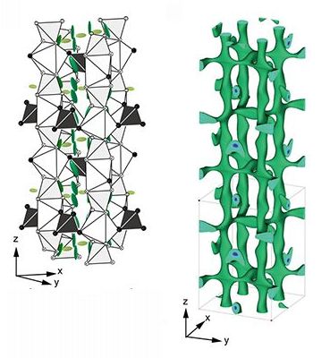 Crystal_Structure_Lithium_Conduction