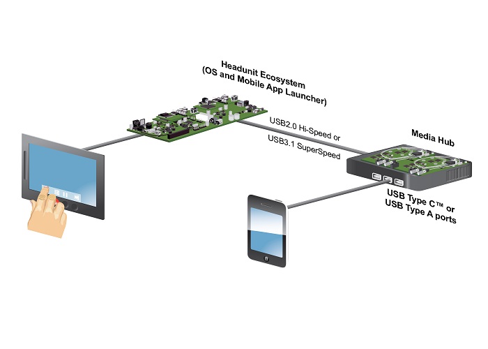 Microchip-USB-system-Fig1