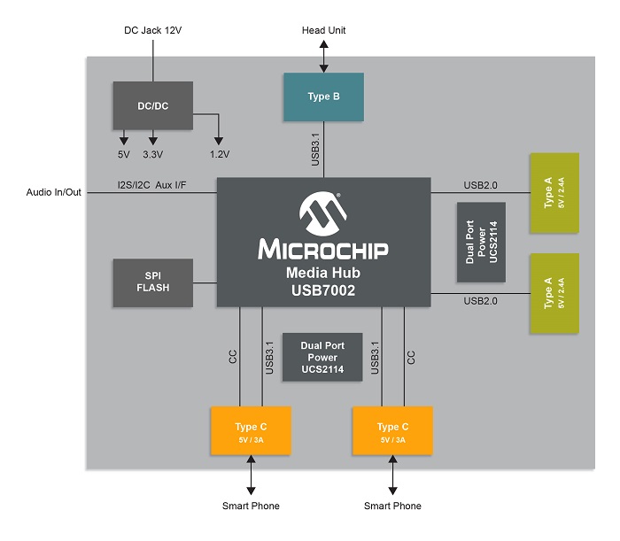 Microchip-USB7002-block-diagram-Fig2