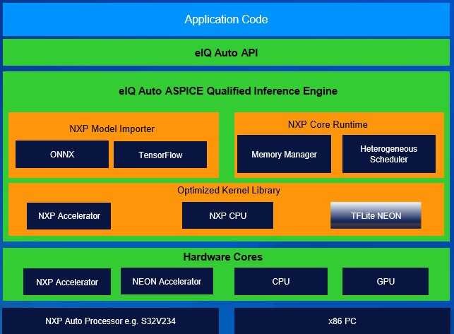 NXP-eIQ-toolkit-auto-API-fig1