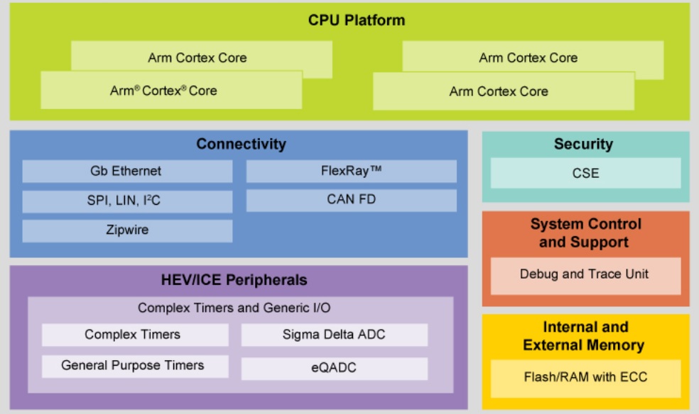 NXP Greenbox platform