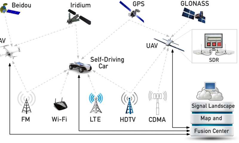 Communication_Signals_GPS