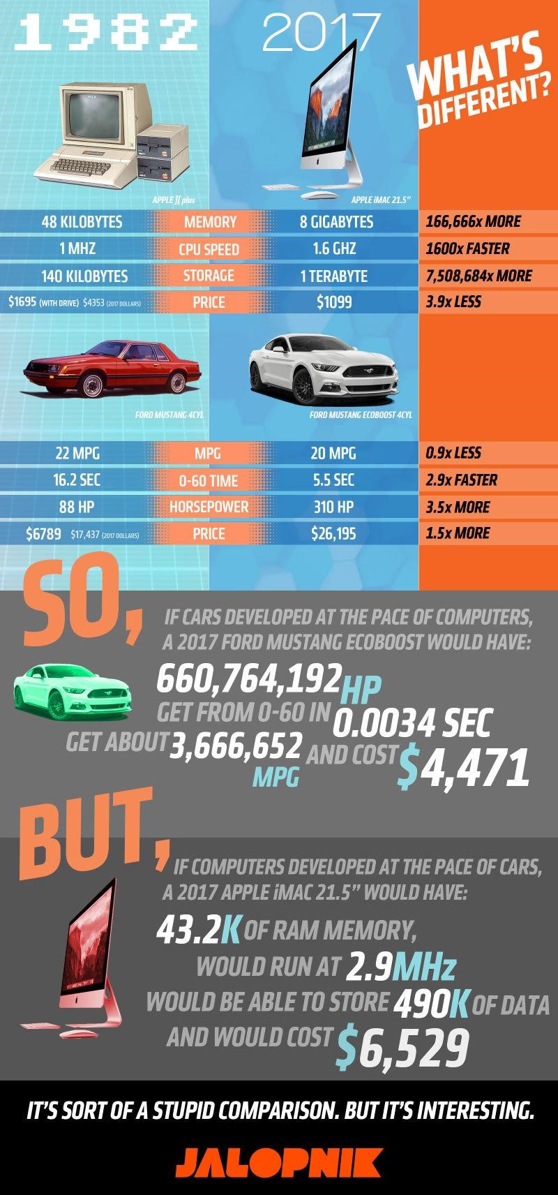 Comp_vs_car