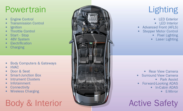 Connected_Car_On_Semi